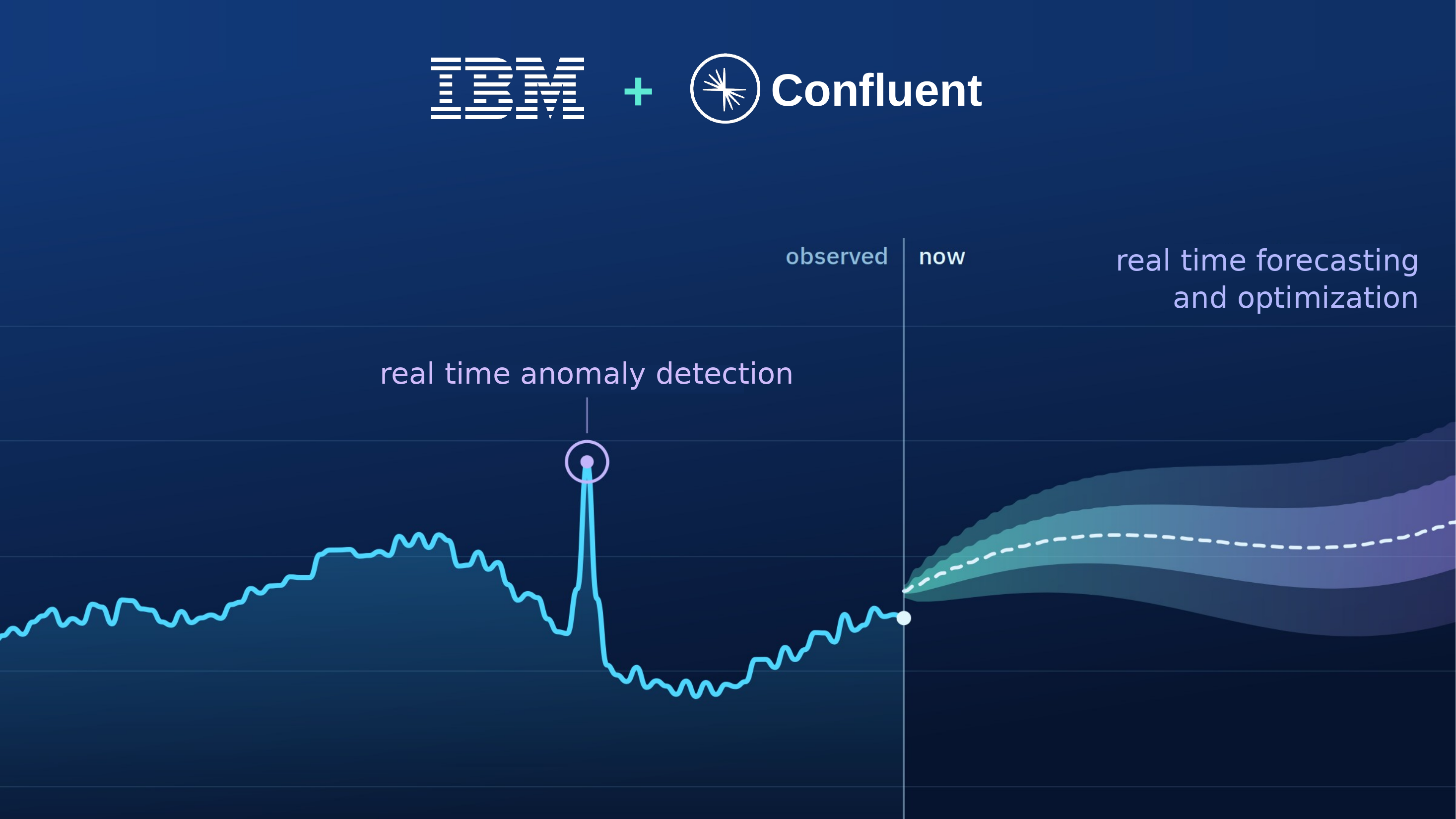 Real-Time Intelligence: IBM Granite Time Series Foundation Models Arrive on Confluent