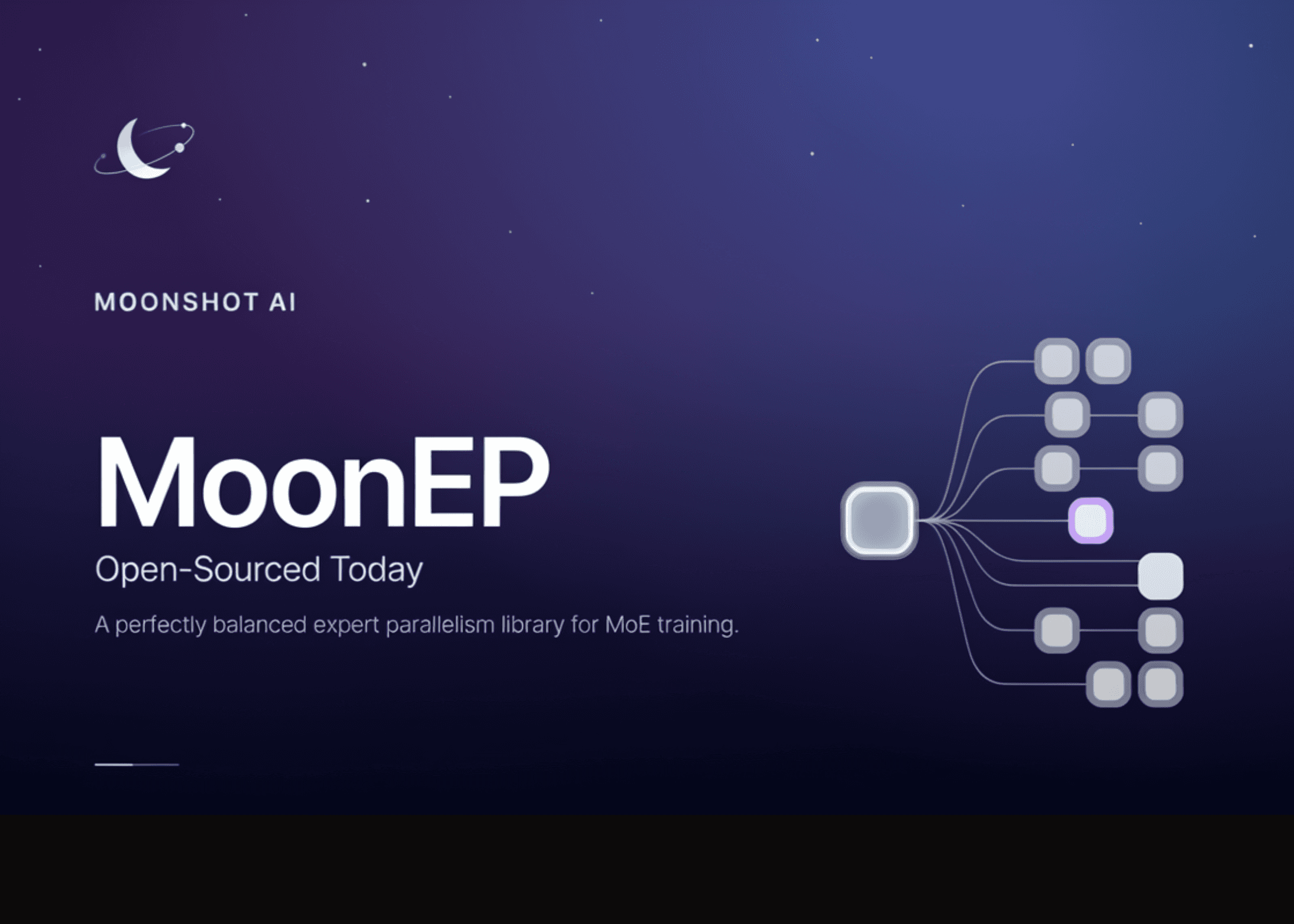 Moonshot AI Open-Sources MoonEP: A Perfectly Balanced Expert Parallelism Library for MoE Training