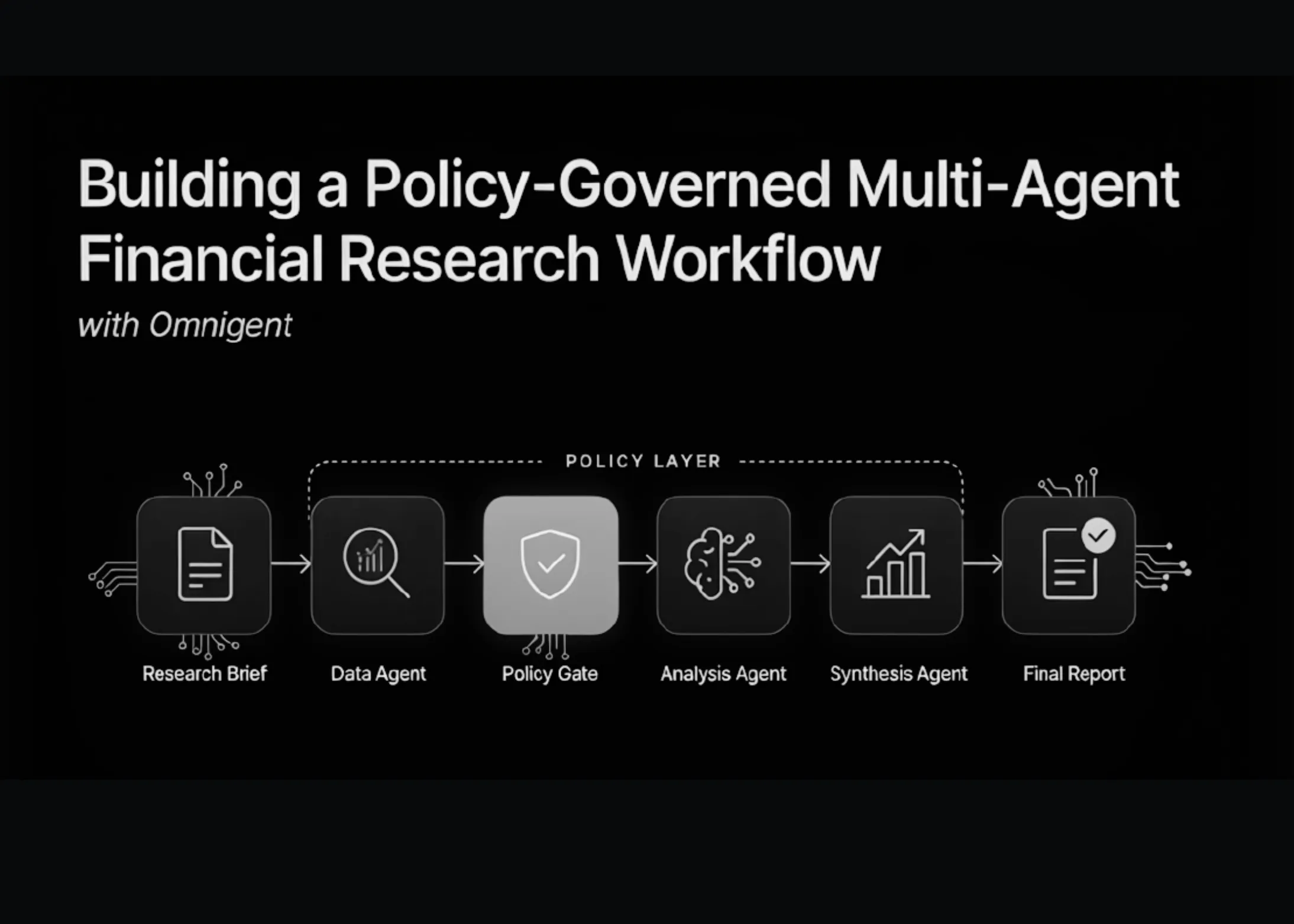 Building a Policy-Governed Multi-Agent Financial Research Workflow with Omnigent