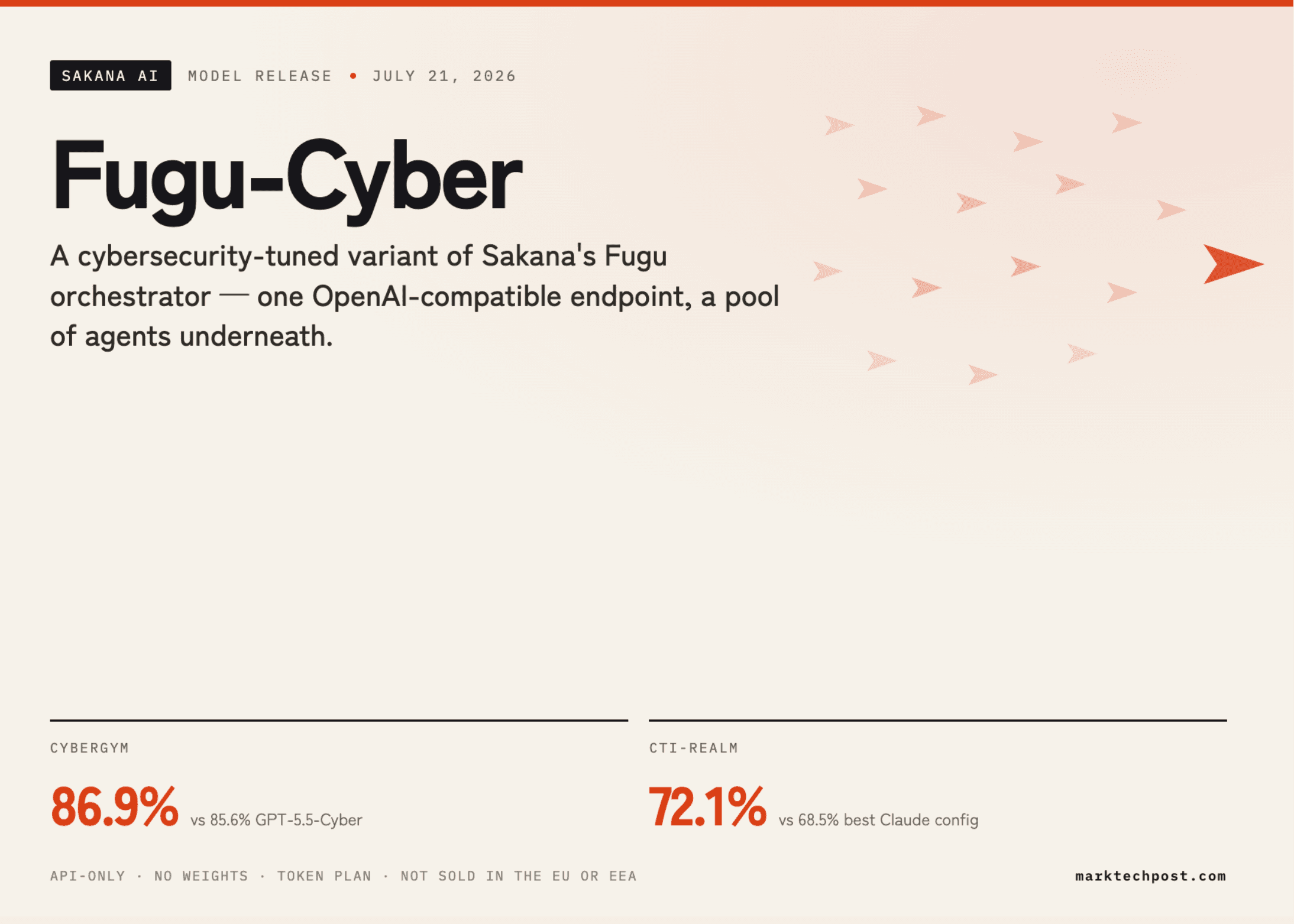 Sakana AI Releases Fugu-Cyber: An Orchestration Model Reporting 86.9% on CyberGym and 72.1% on CTI-REALM