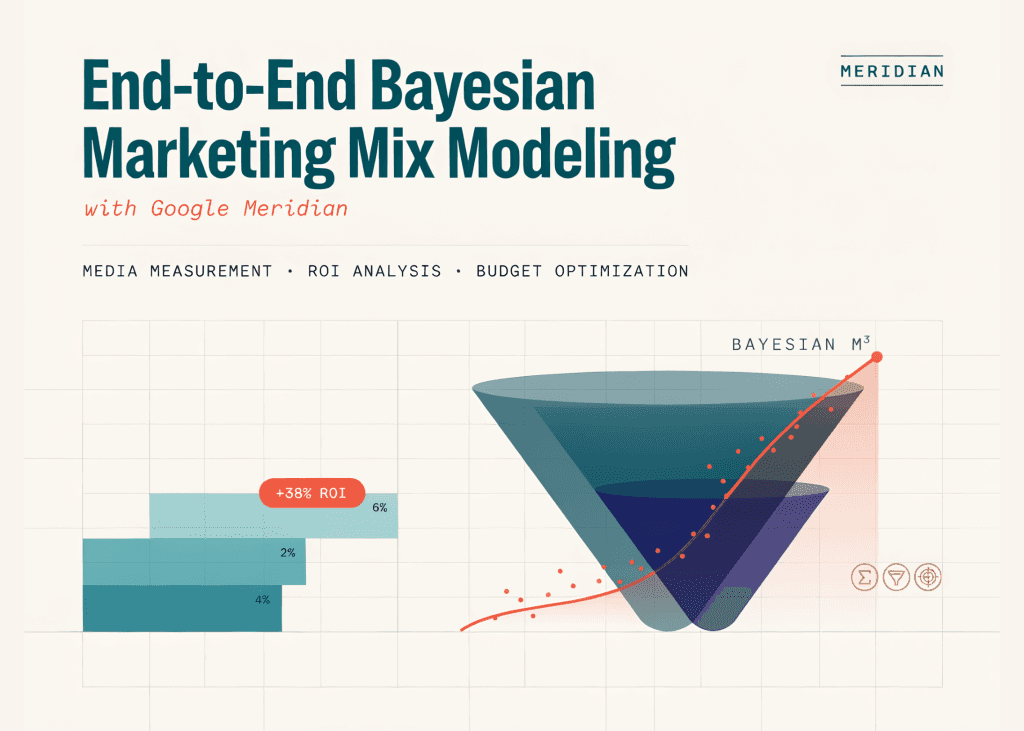 End-to-End Bayesian Marketing Mix Modeling with Google Meridian: Media Measurement, ROI Analysis, and Budget Optimization